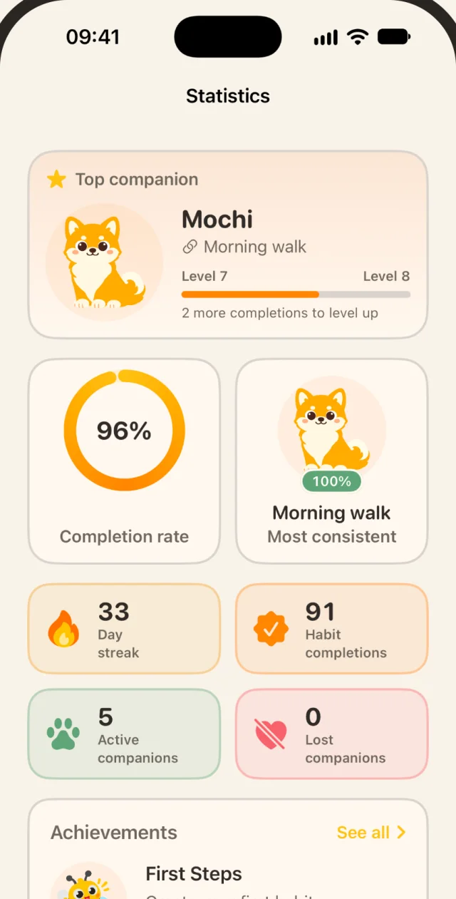 Fupori's Statistics screen with the highest-level companion, completion rate, day streak and achievements.